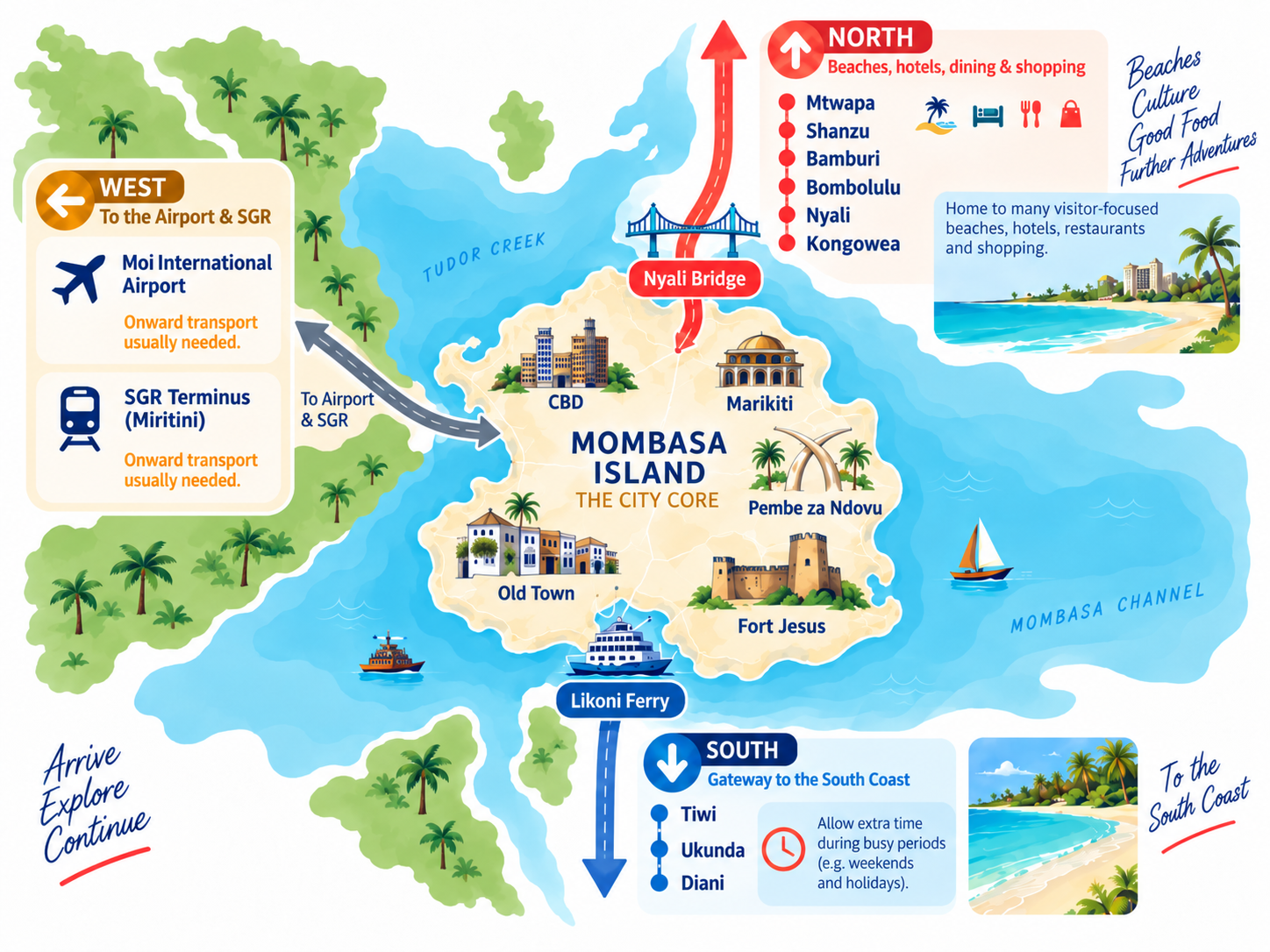 Getting around Mombasa